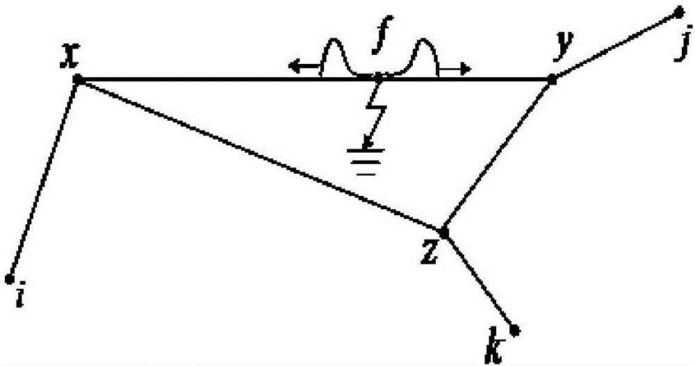 Flexible direct current distribution system fault positioning method based on traveling wave