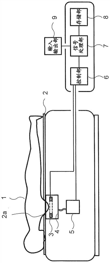 Ultrasonic CT device, image processing device, image processing method, and recording medium