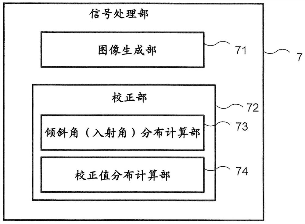 Ultrasonic CT device, image processing device, image processing method, and recording medium