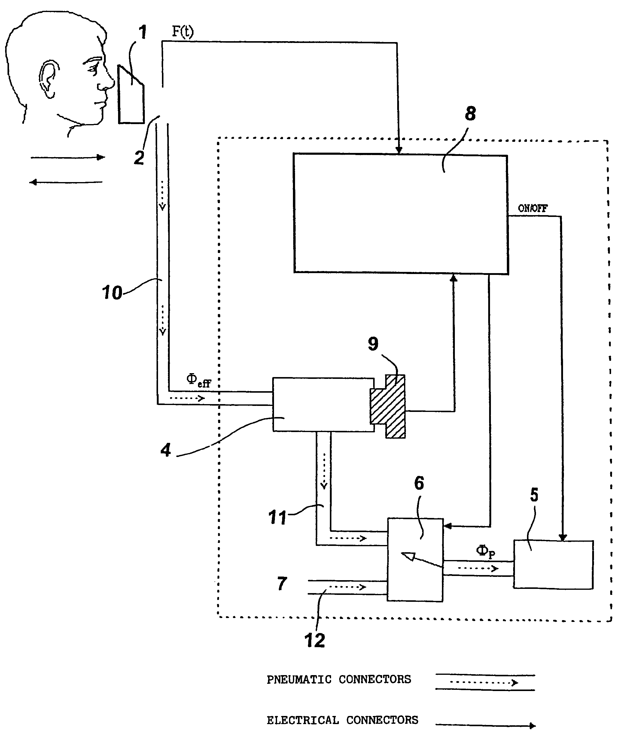 Device for the measurement of oxygen consumption