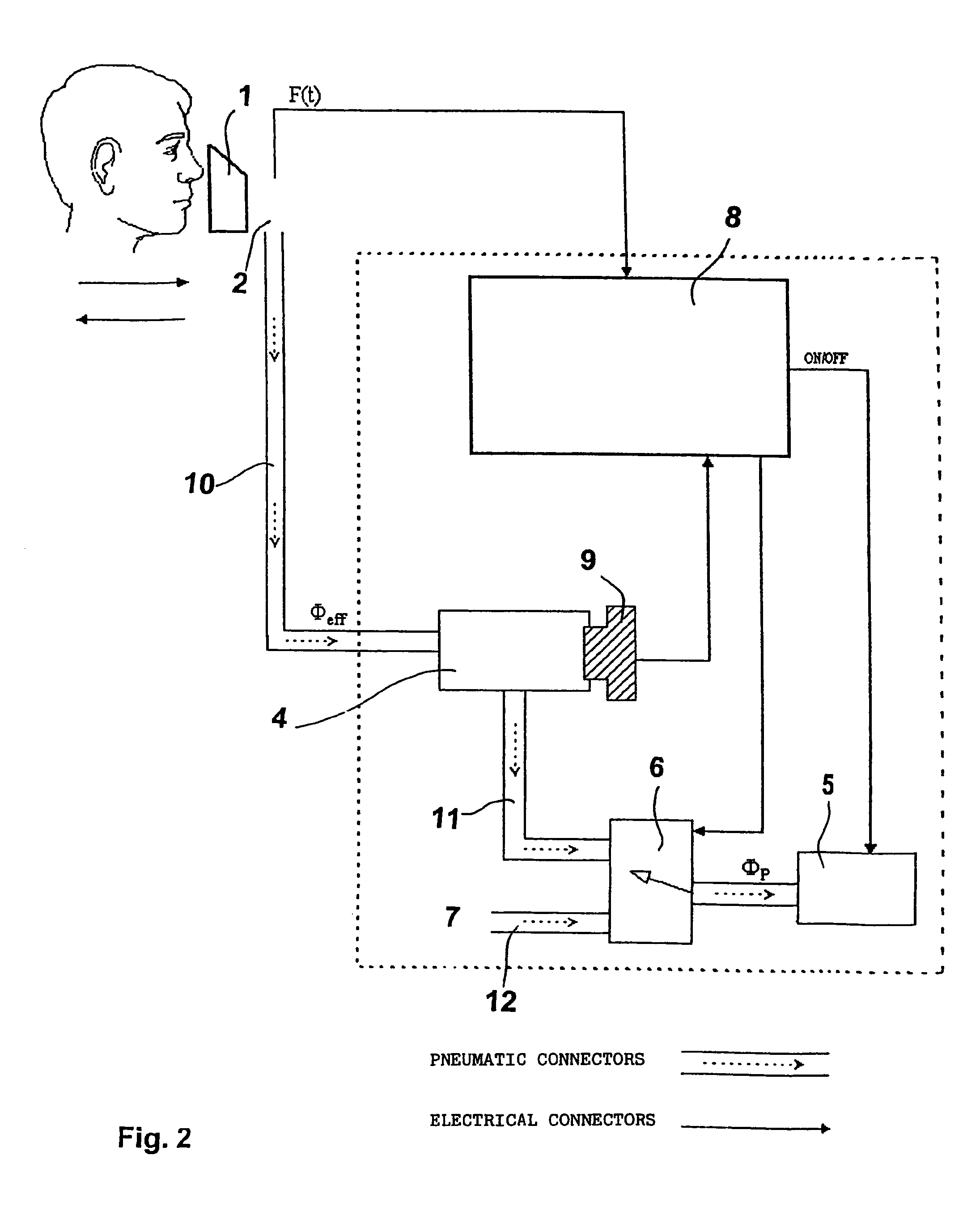 Device for the measurement of oxygen consumption