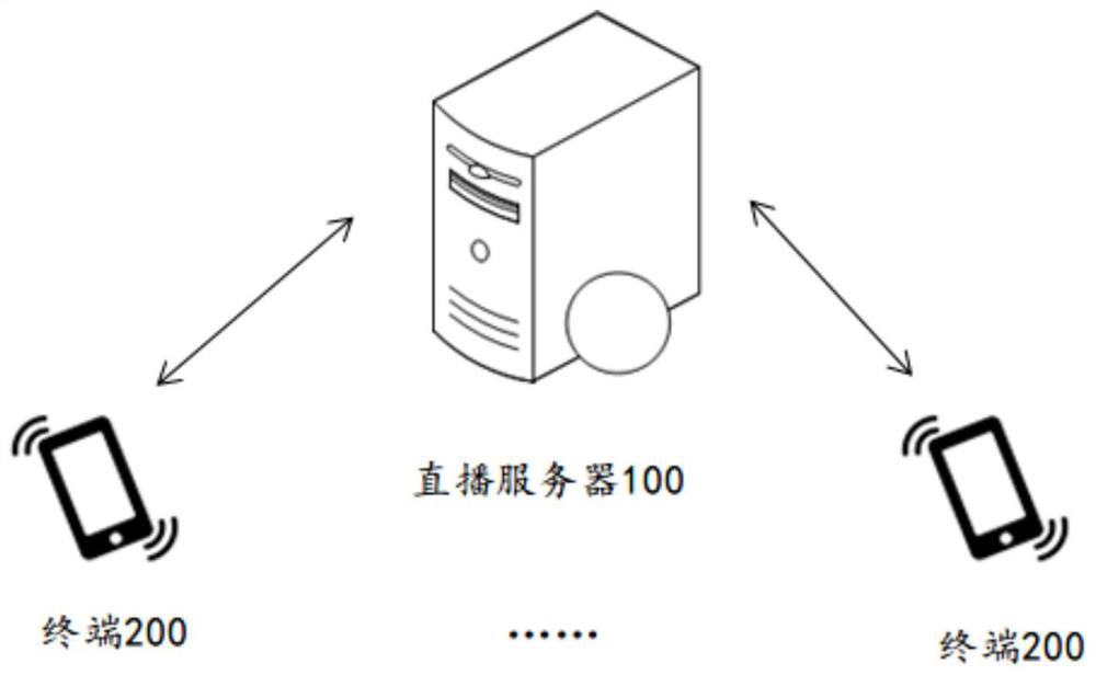 A live broadcast-based information processing method, device and server