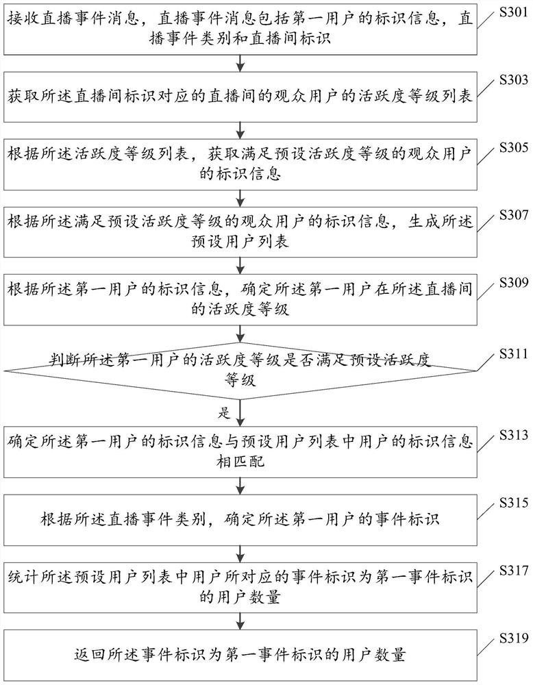 A live broadcast-based information processing method, device and server