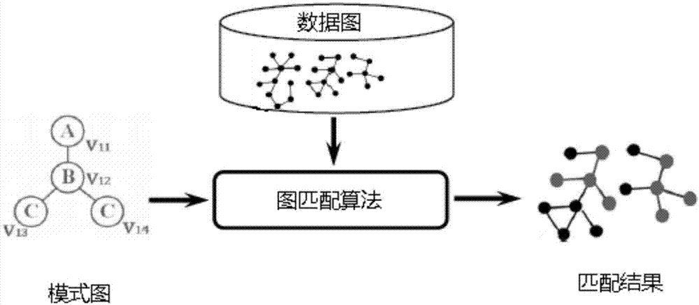 Multi-mode pattern matching method based on structure correlation