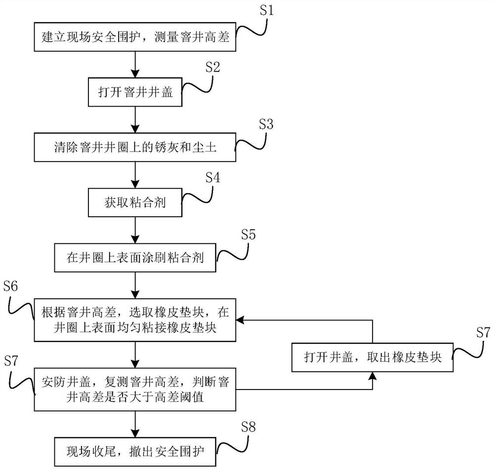 Inspection well frame based on multipoint distribution cushion blocks and construction process of inspection well frame