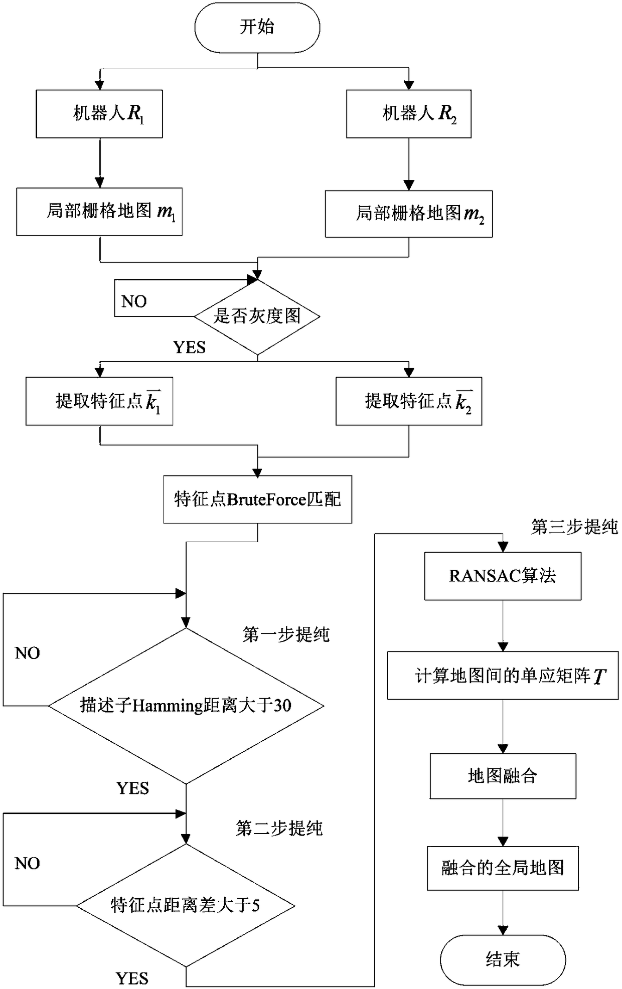 Map fusion method and fusion platform based on ORB features for multiple mobile robots