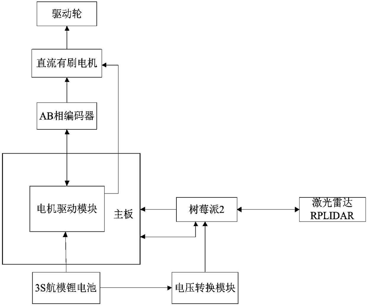 Map fusion method and fusion platform based on ORB features for multiple mobile robots