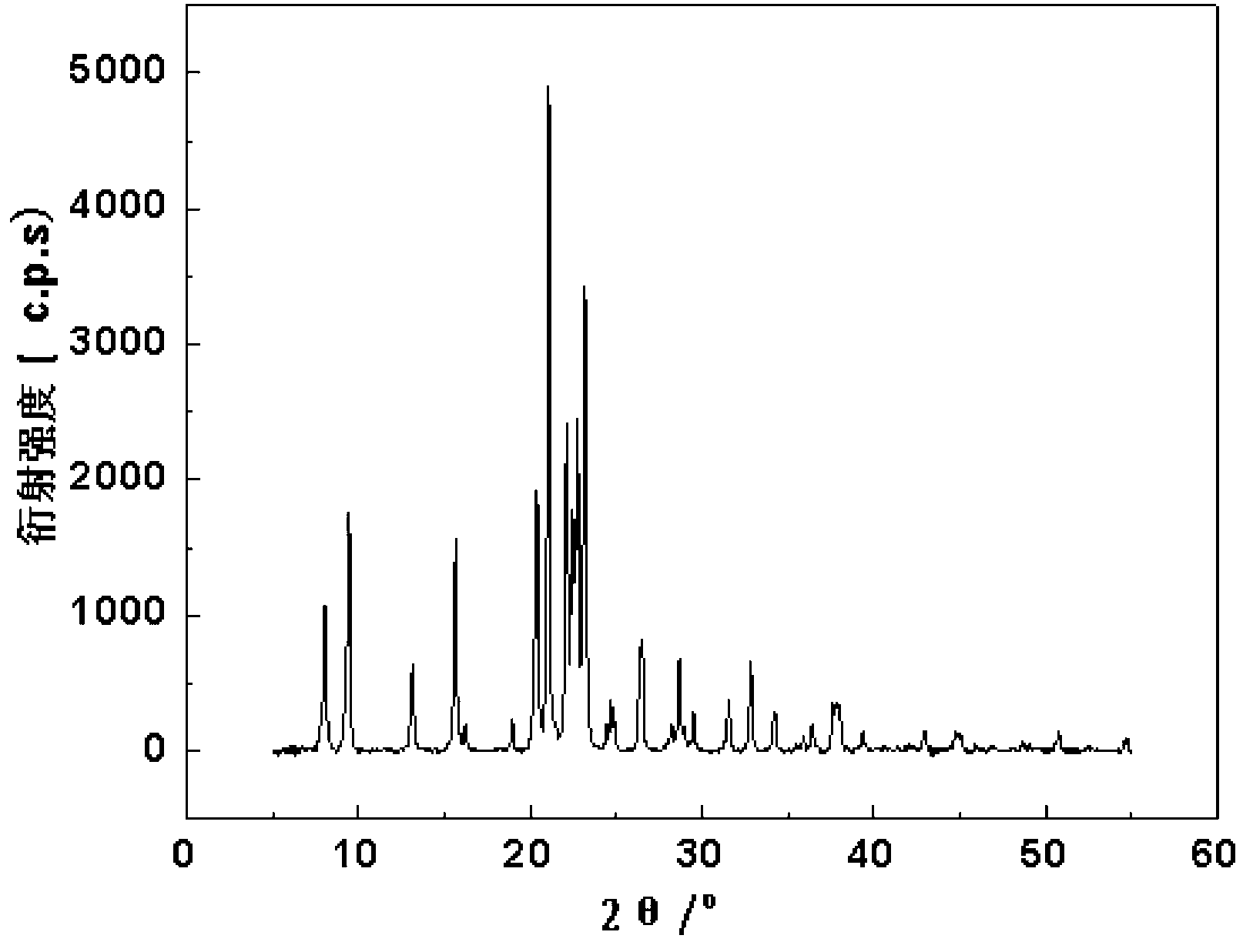 Method for preparing 2,6-dimethyl naphthalene by alkylation reaction of MgAPO-11 molecular sieve catalytic naphthalene