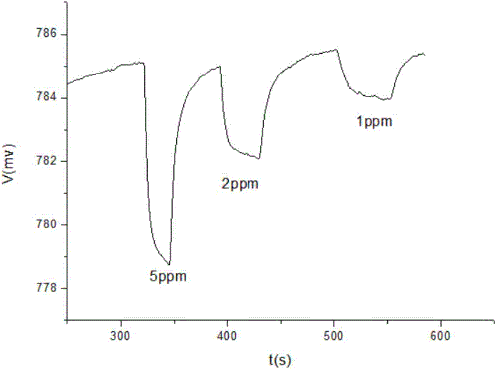 Method for preparing high-sensitivity optical ammonia sensitive material