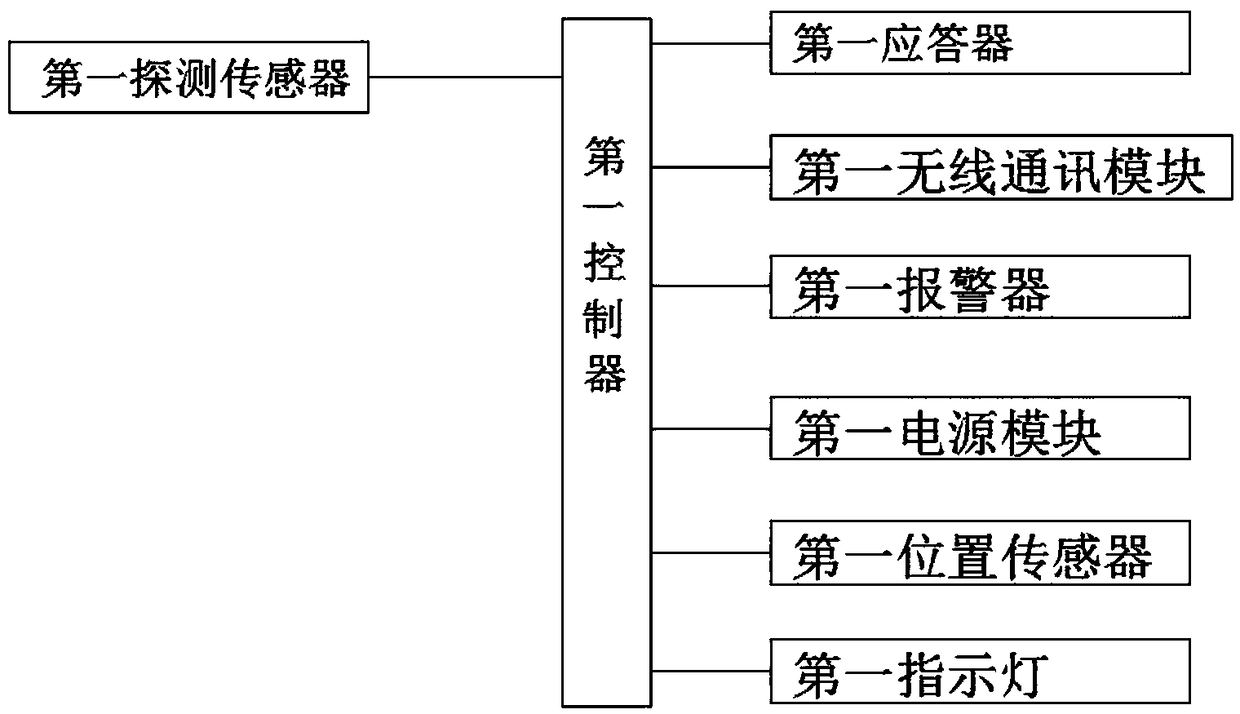 Self-help shopping system and method