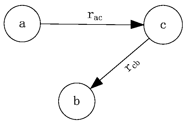 A Credibility Evaluation Method of IP Location Database Based on Dynamic Trust Model