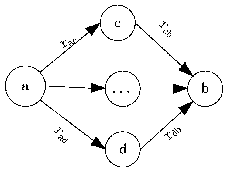 A Credibility Evaluation Method of IP Location Database Based on Dynamic Trust Model