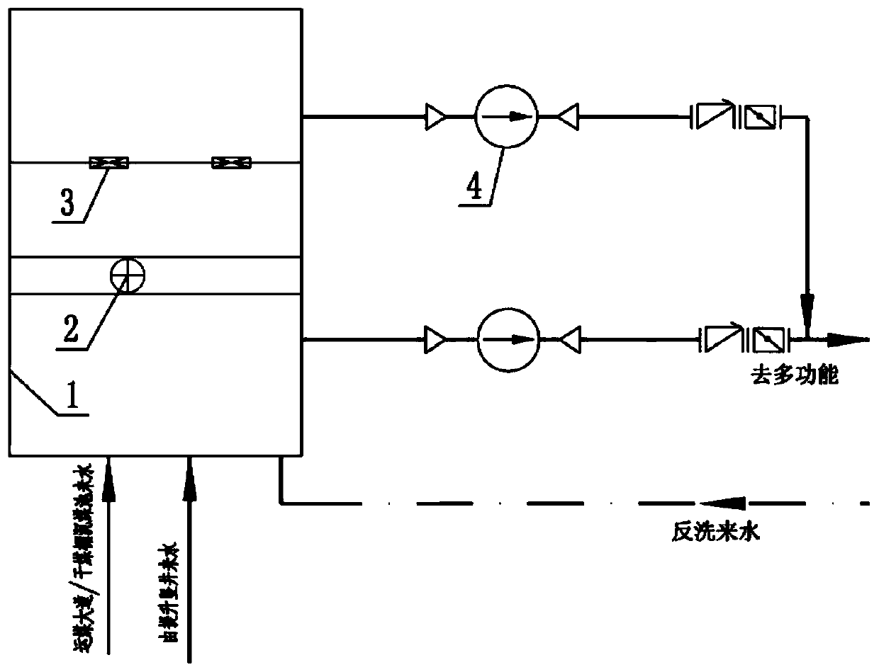 Multifunctional combined coal-containing wastewater treatment method and device