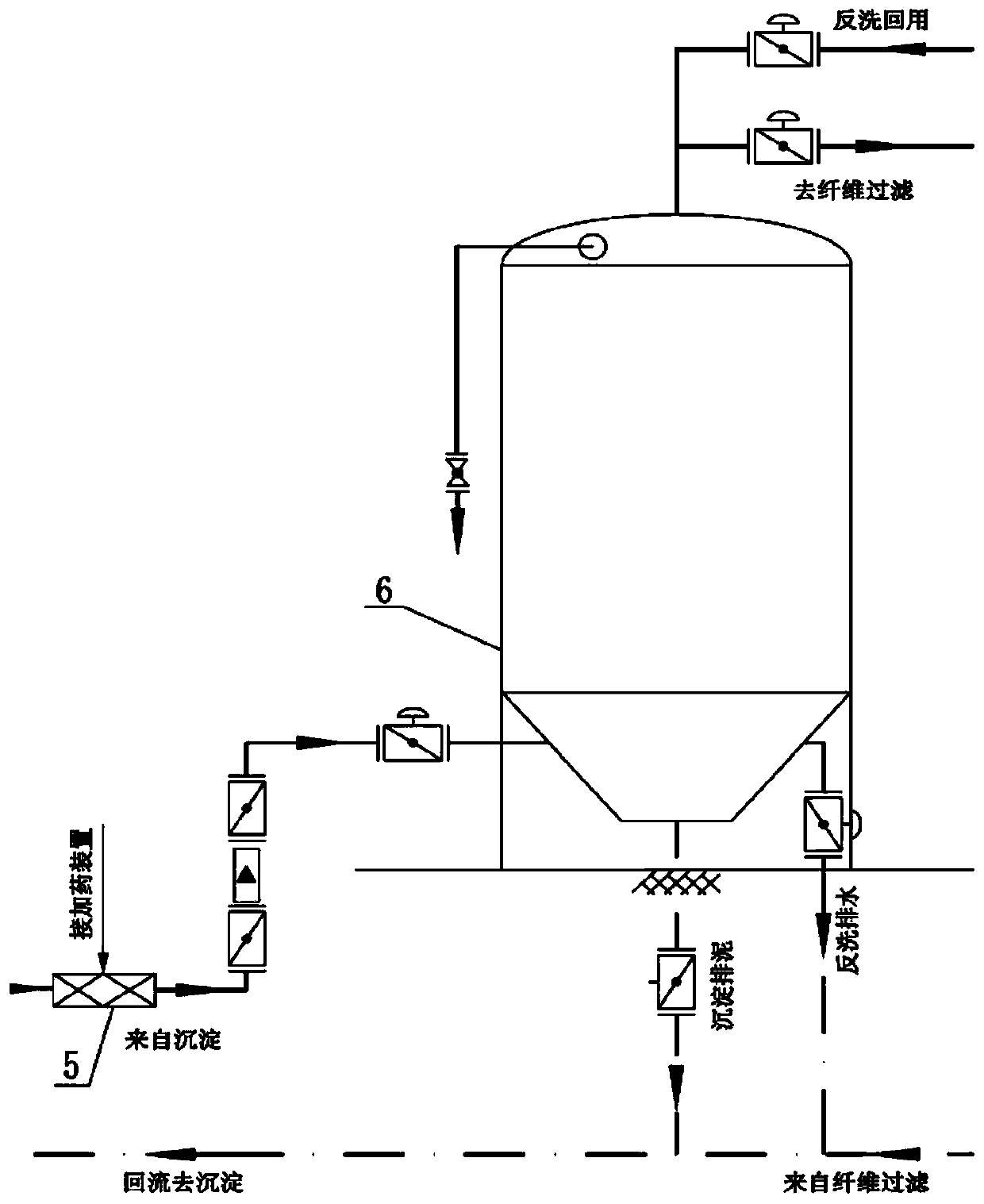 Multifunctional combined coal-containing wastewater treatment method and device