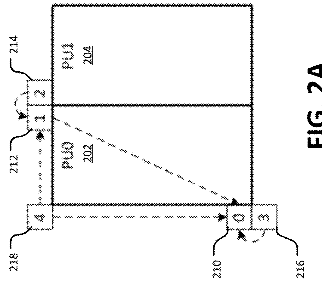 Frame rate up-conversion coding mode