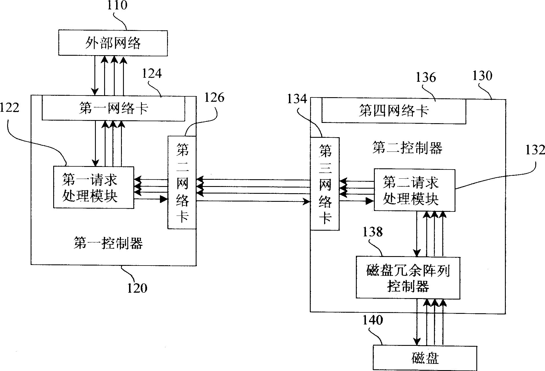 Method for processing external service request in storage local area network