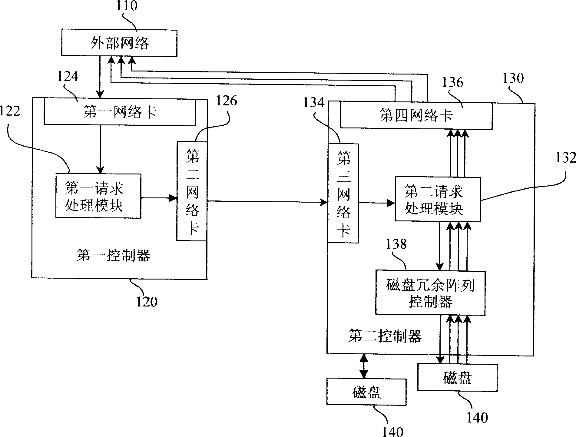 Method for processing external service request in storage local area network