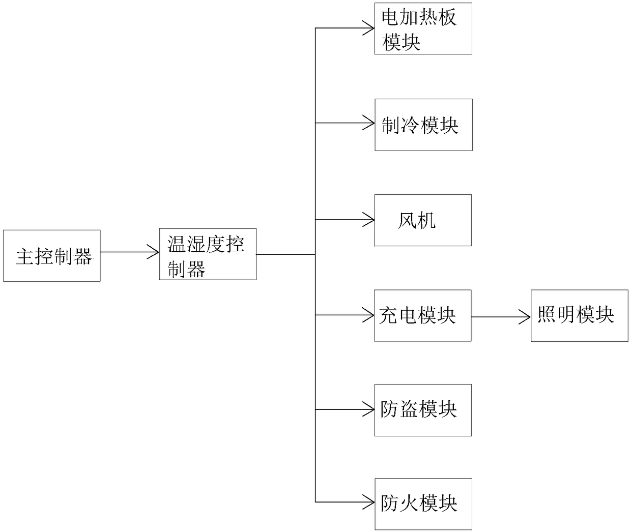 Intelligent preassembled transformer substation and control method therefor