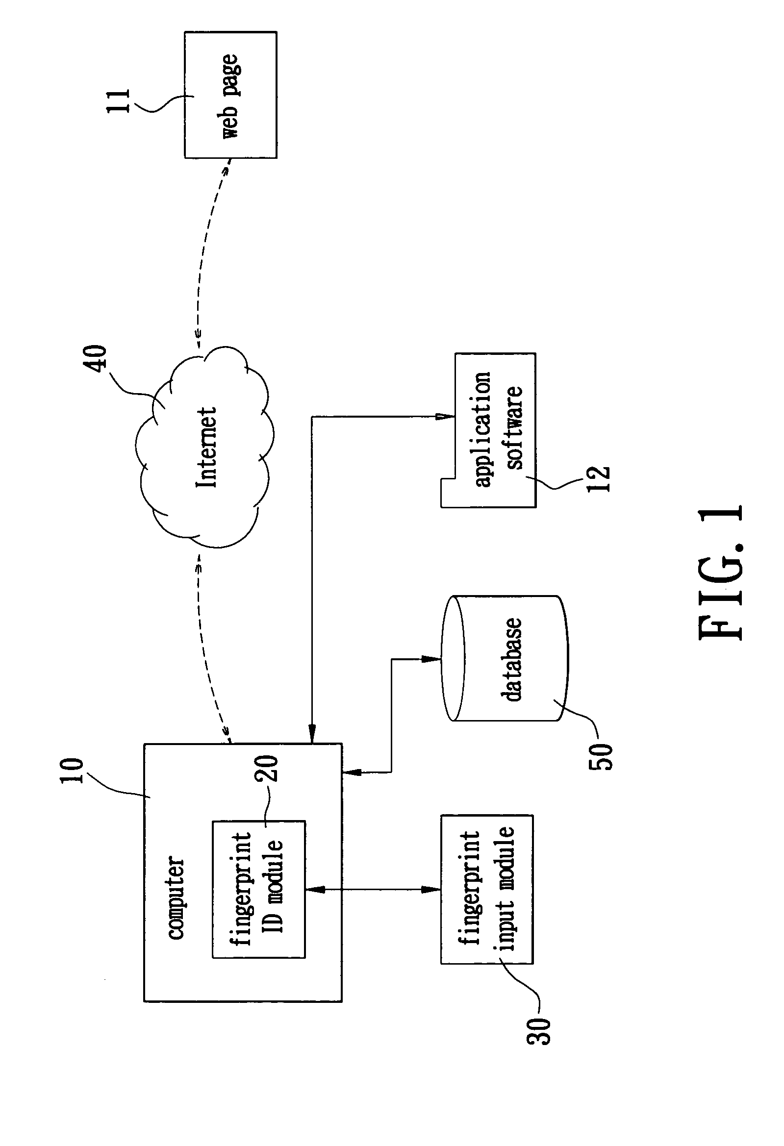 Method for automatically filling in user data using fingerprint identification