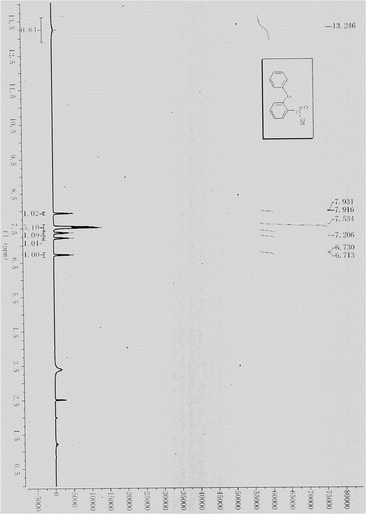 Synthetic method of 2-thiophenylbenzoic acid