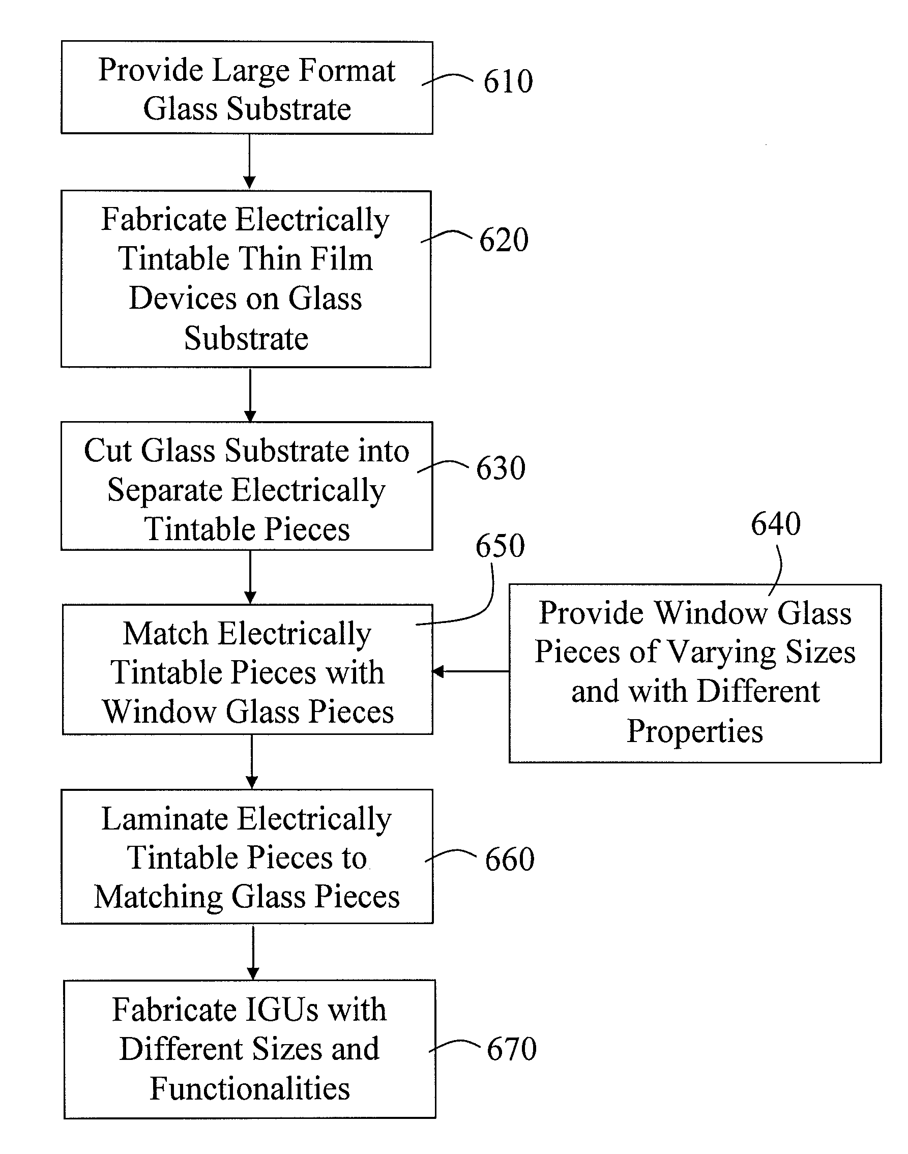 Laminated electrically tintable windows