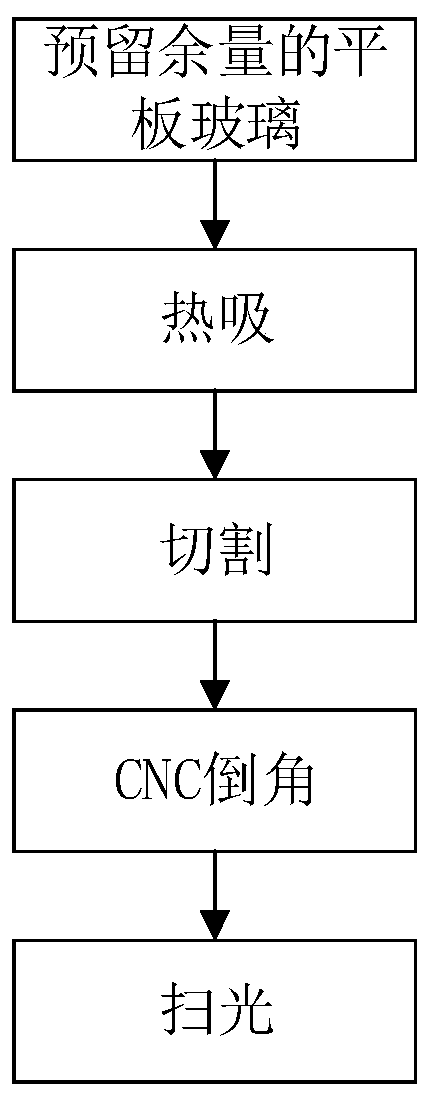 Three-dimensional (3D) glass and preparation method thereof