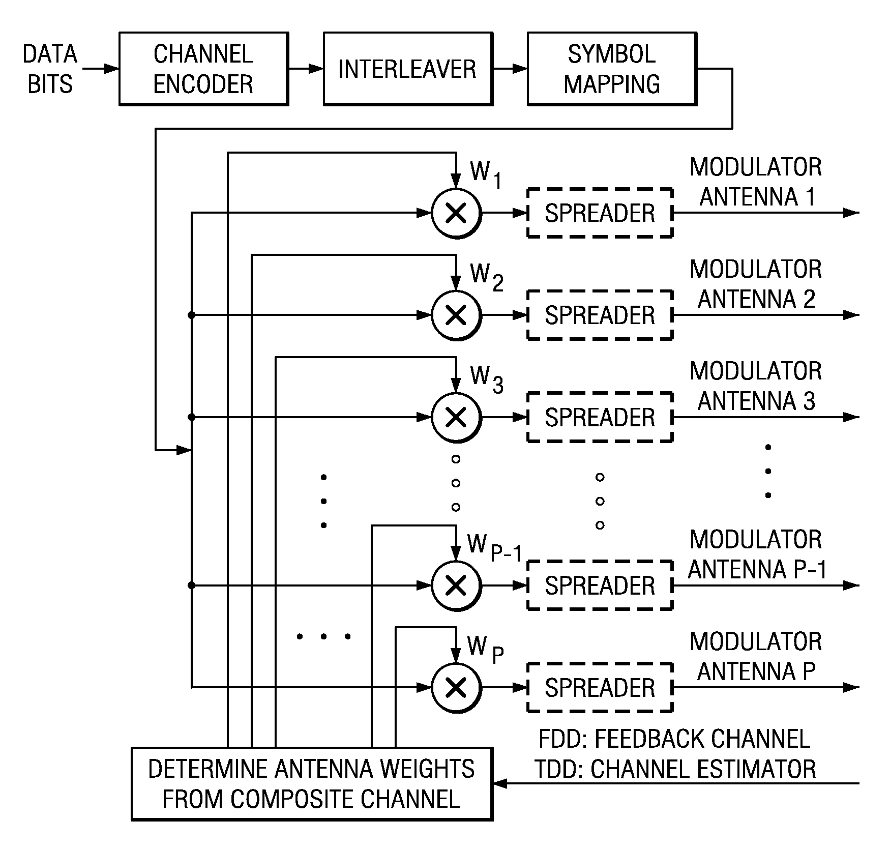 Closed-loop transmit diversity scheme in frequency selective multipath channels