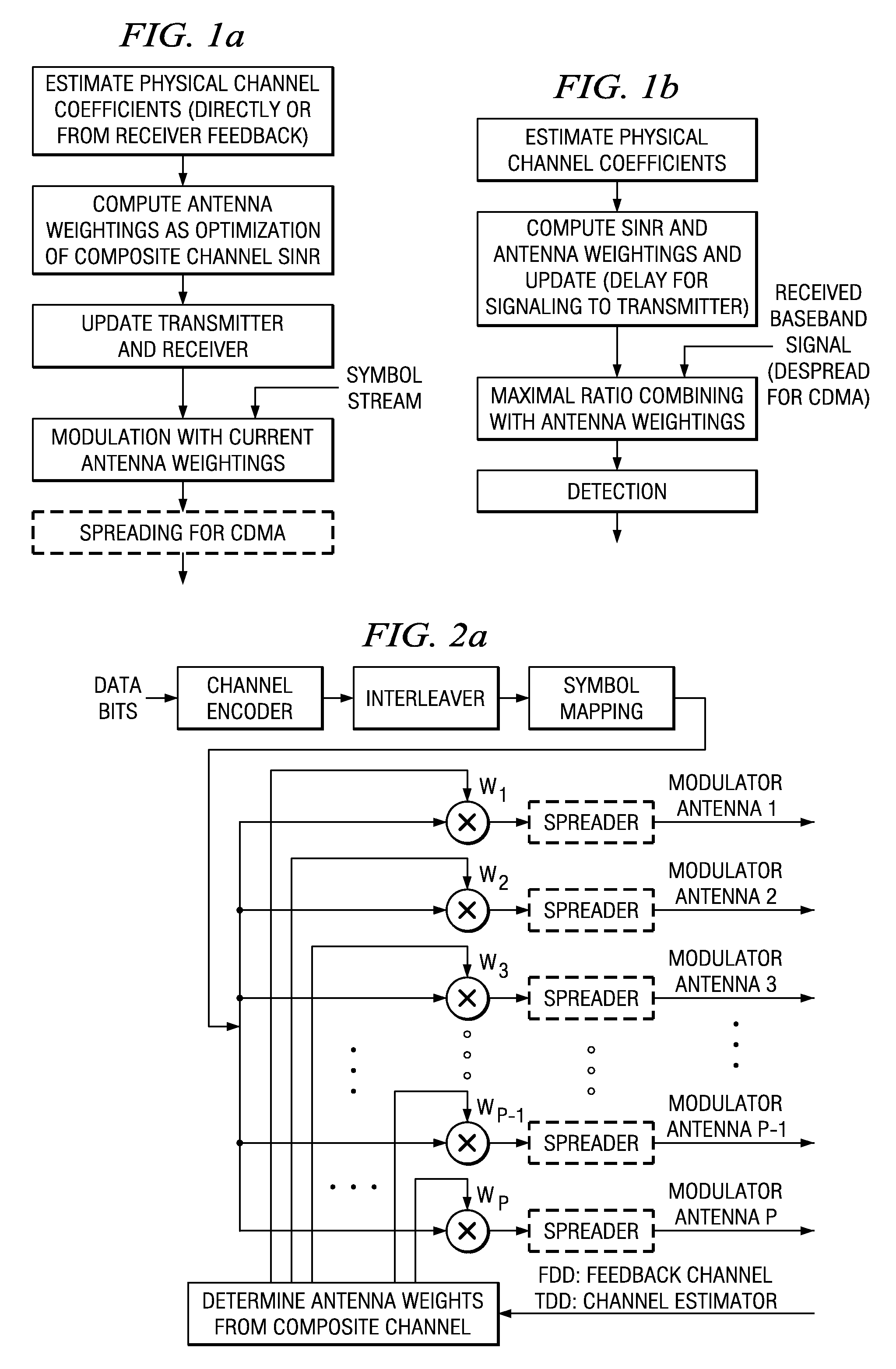 Closed-loop transmit diversity scheme in frequency selective multipath channels