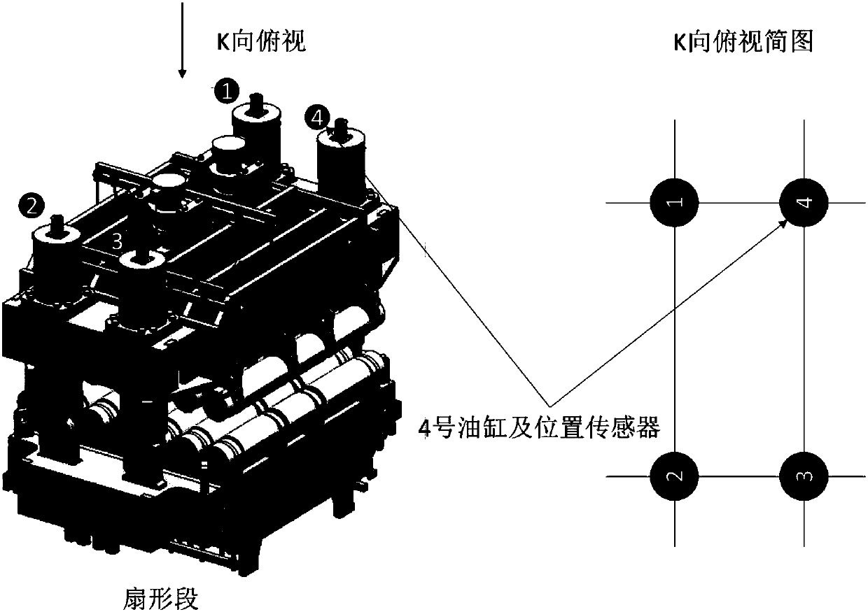 Fan-shaped section position sensor fault status-based control method and system