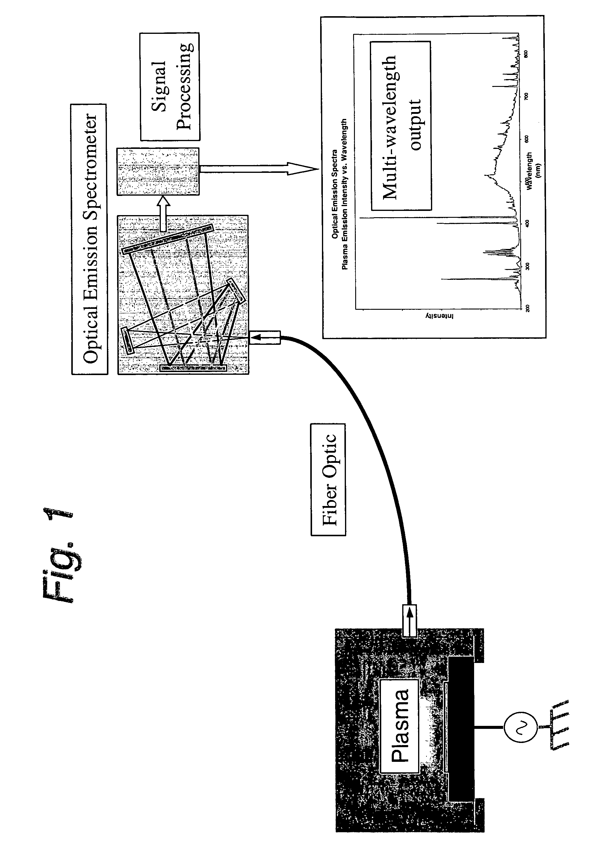 End point detection in time division multiplexed etch processes