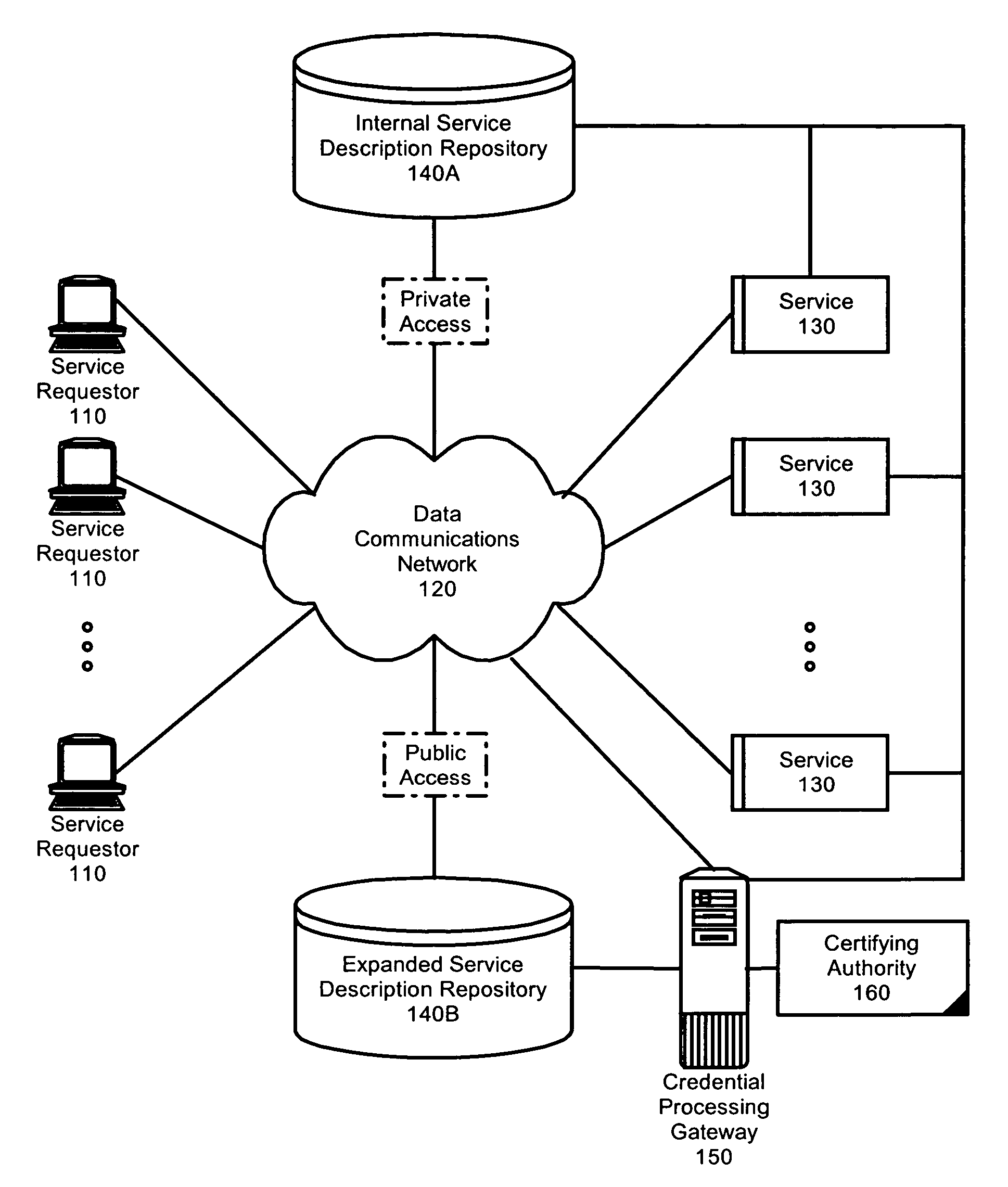 Federated identity brokering