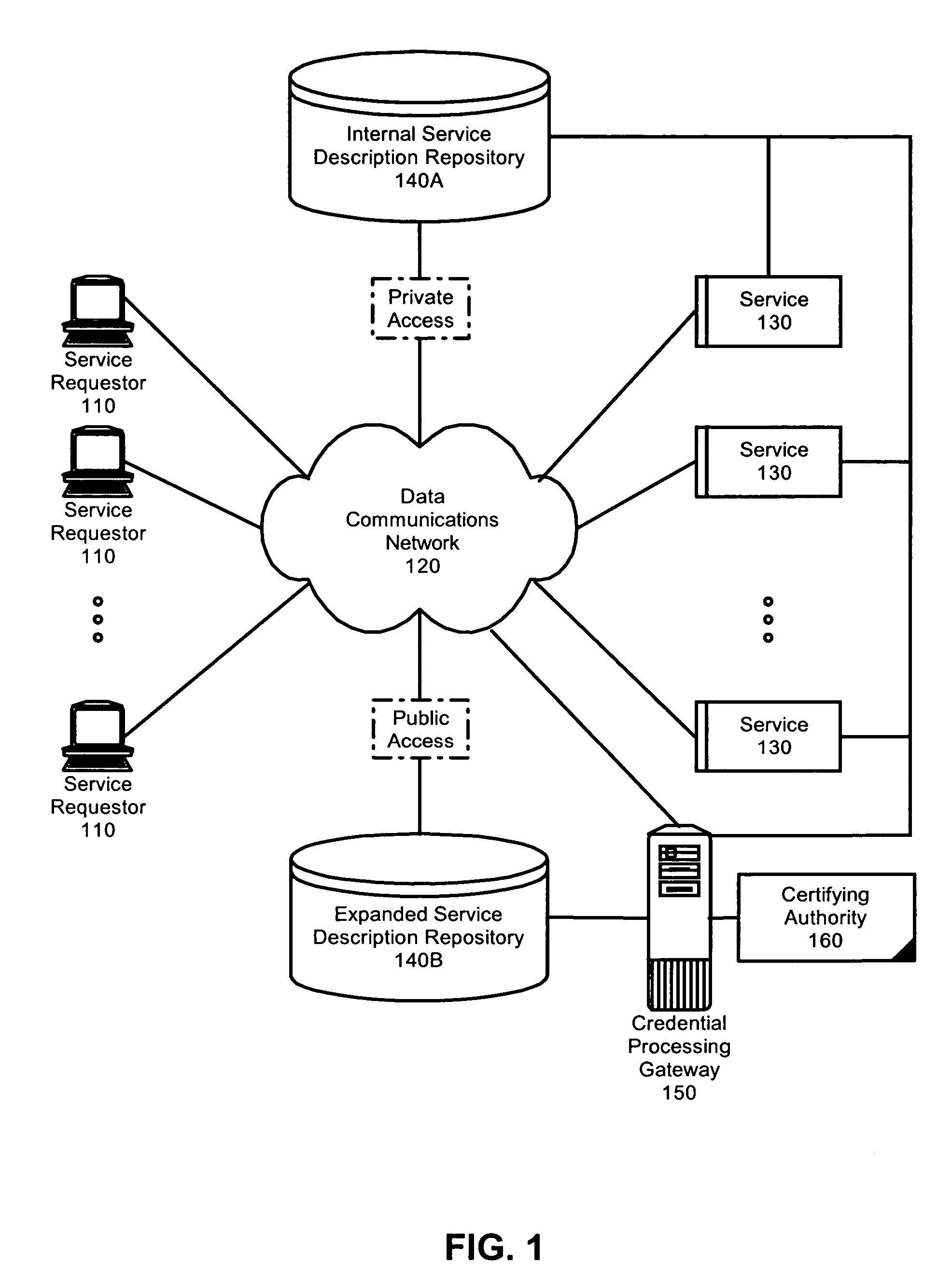 Federated identity brokering