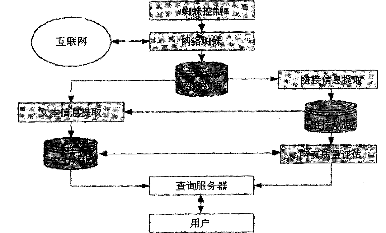 Search engine retrieving result reordering method based on user behavior information