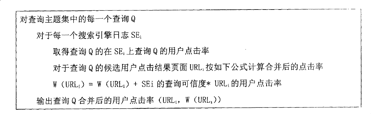 Search engine retrieving result reordering method based on user behavior information