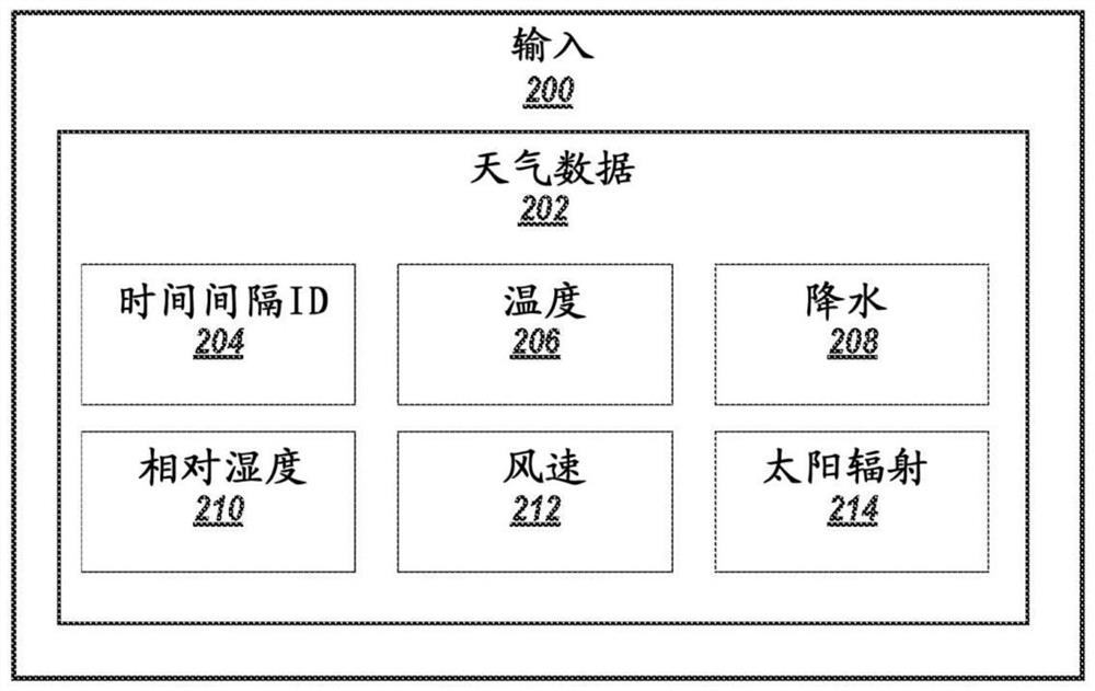 System and method for modeling disease severity