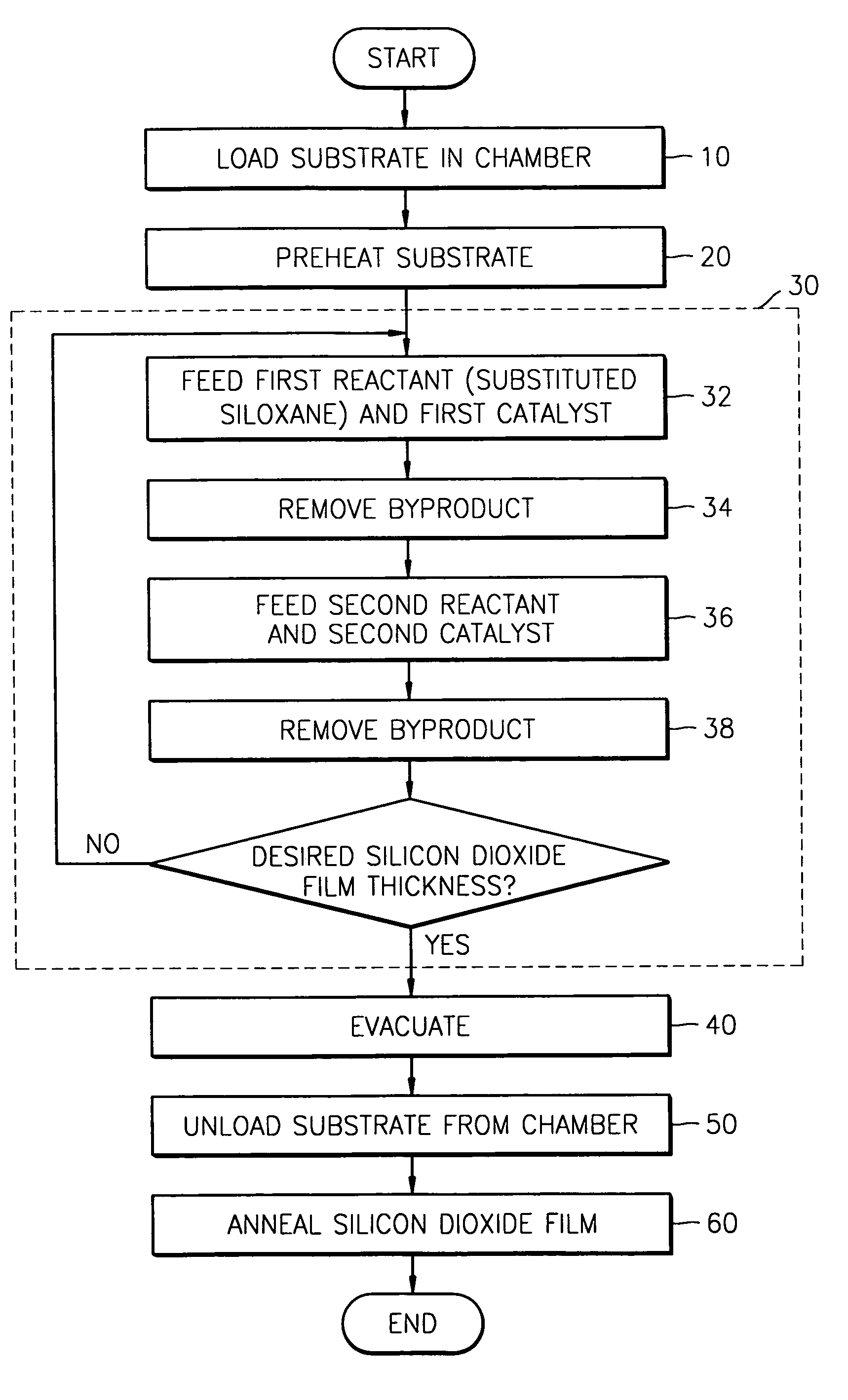 Method for forming silicon dioxide film using siloxane