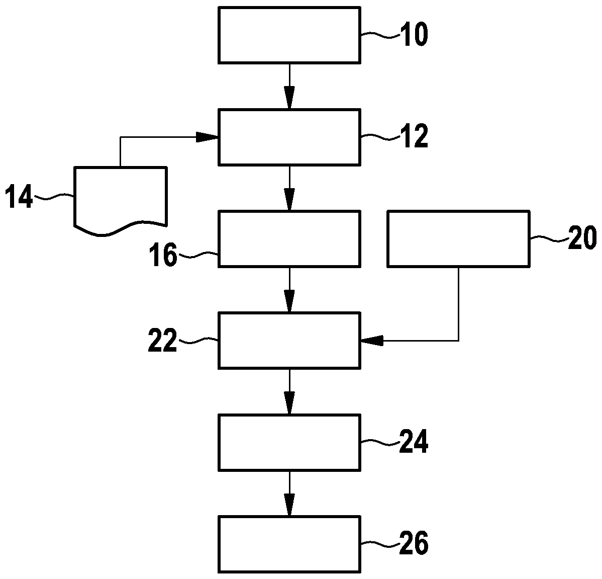 Method for creation of model