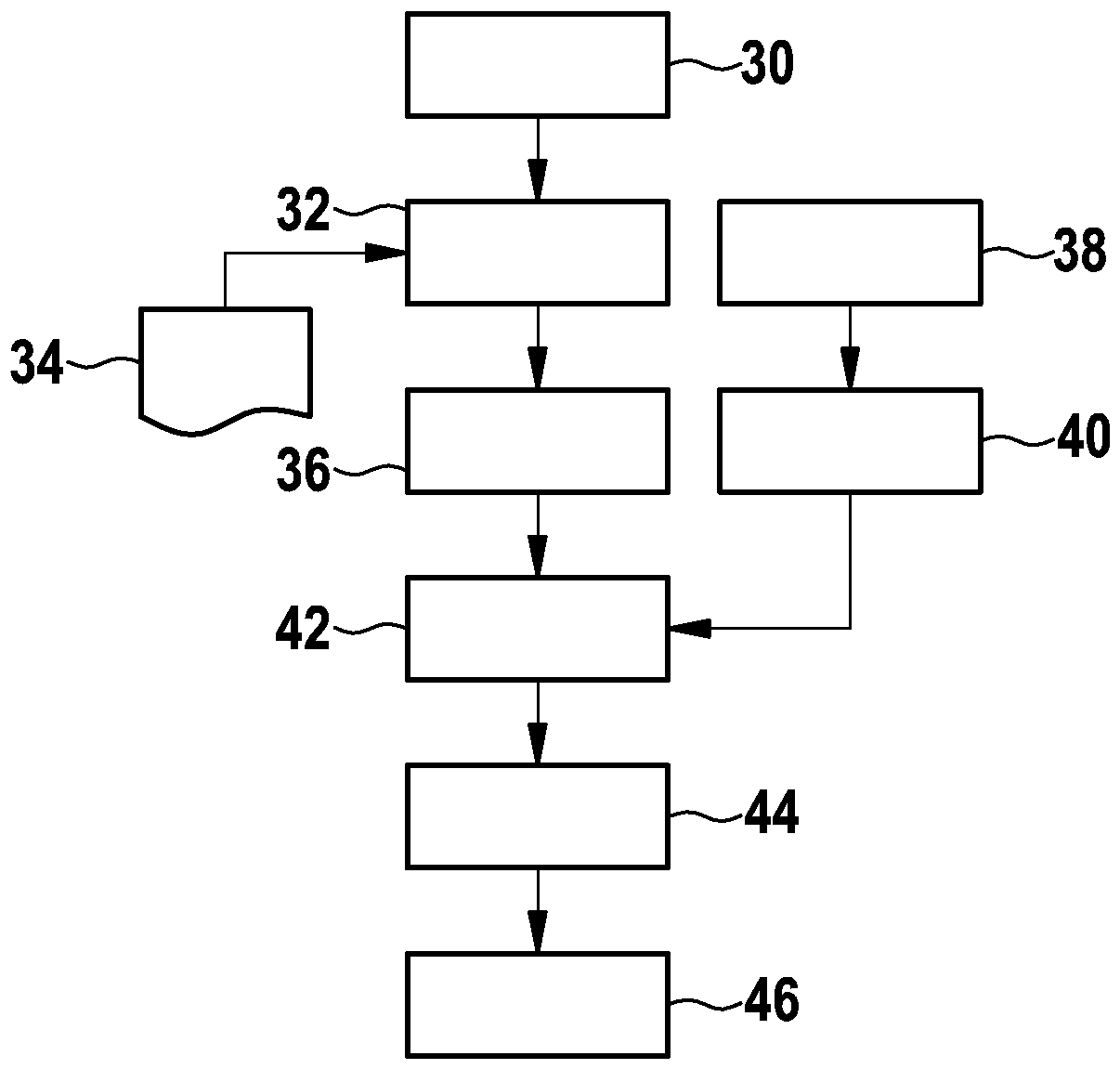 Method for creation of model