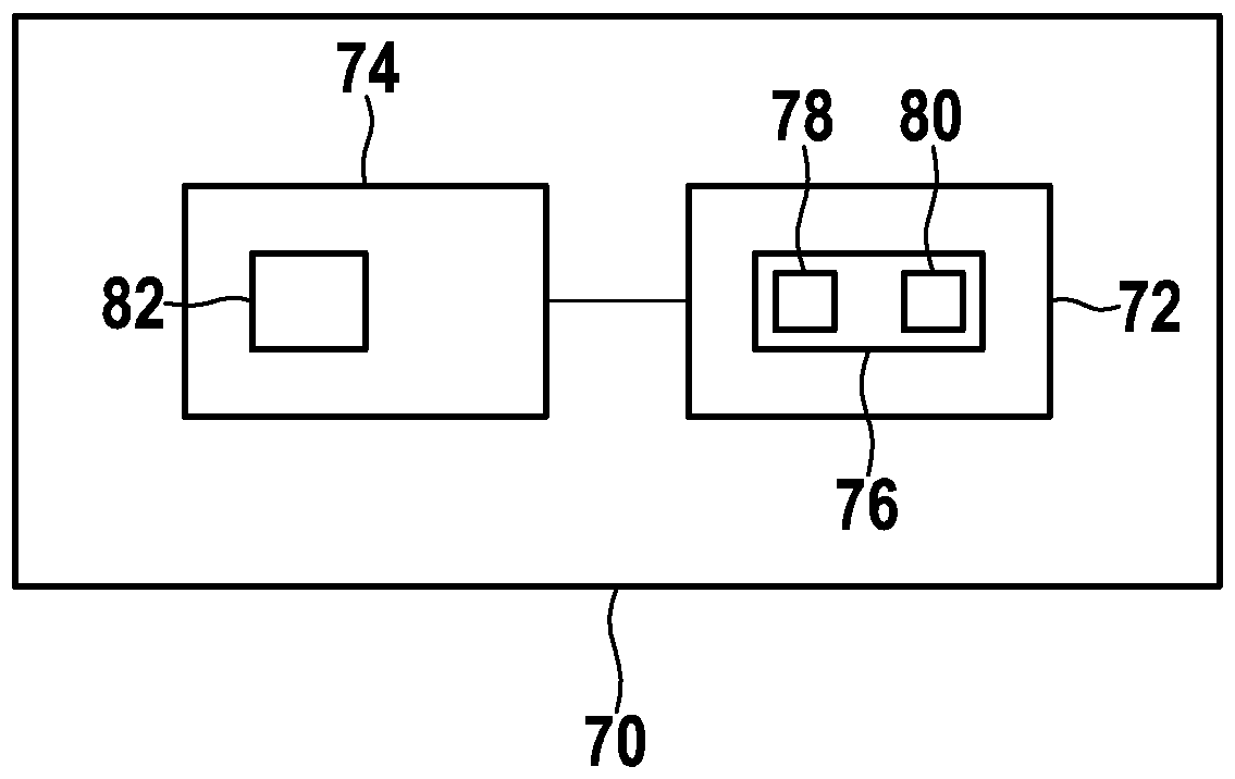 Method for creation of model