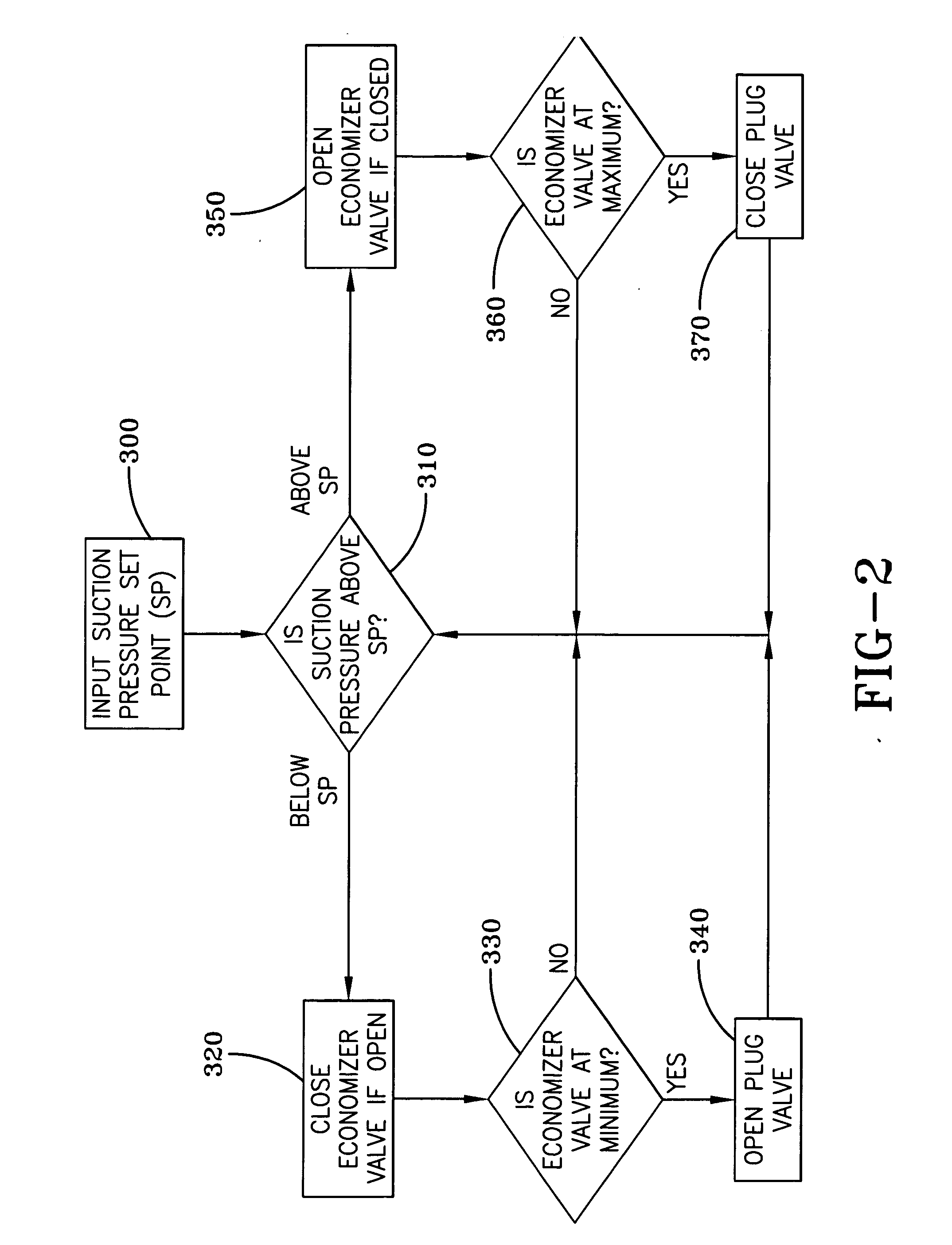 Capacity control for economizer refrigeration systems