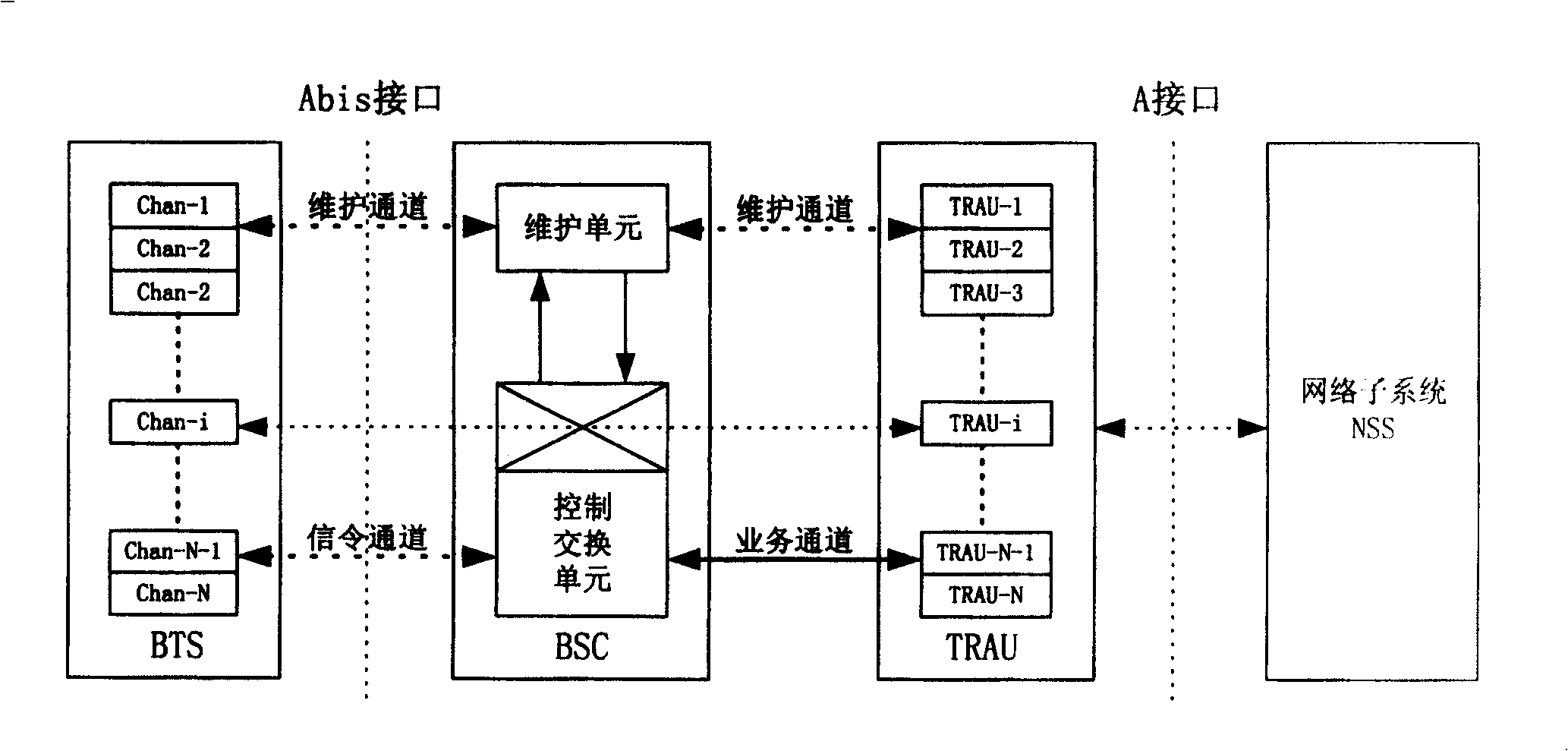 Method for realizing information encryption transmission in wireless communication system