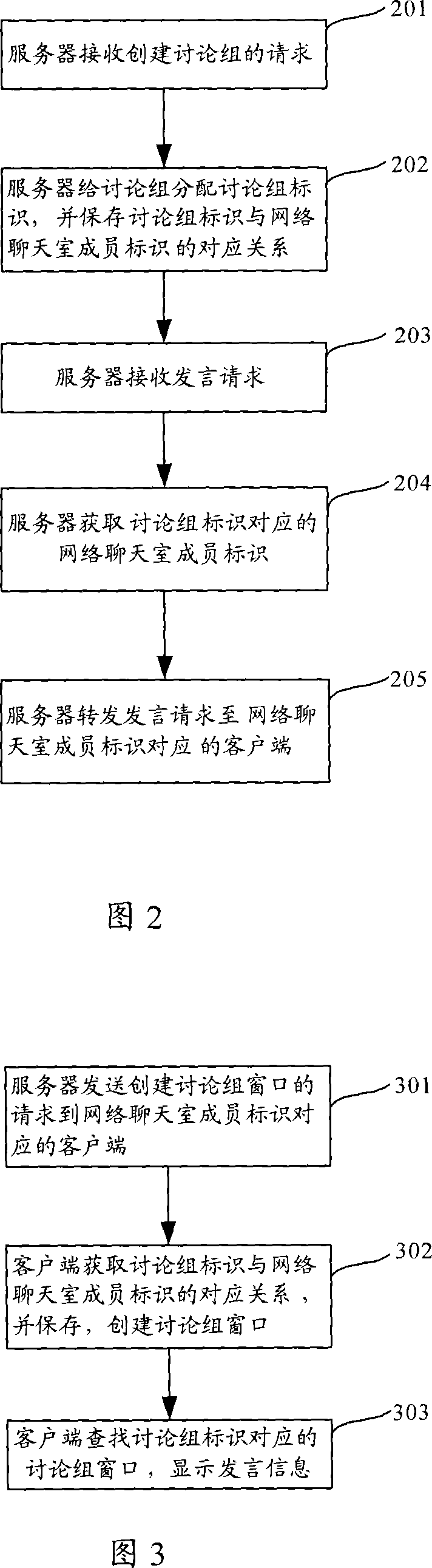 Multi-member aggregating exchange method, and server for network chatroom