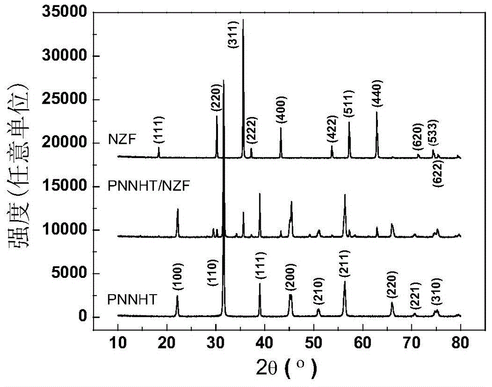 Method for preparing 0-3 magnetic-electricity composite ceramic through low-temperature sintering realized by induction of nanometer sintering additive through self-propagating