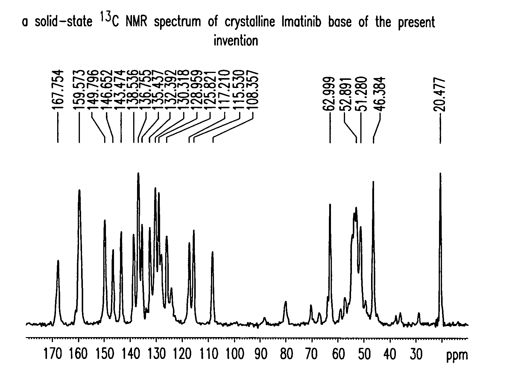 Imatinib base, and imatinib mesylate and processes for preparation thereof