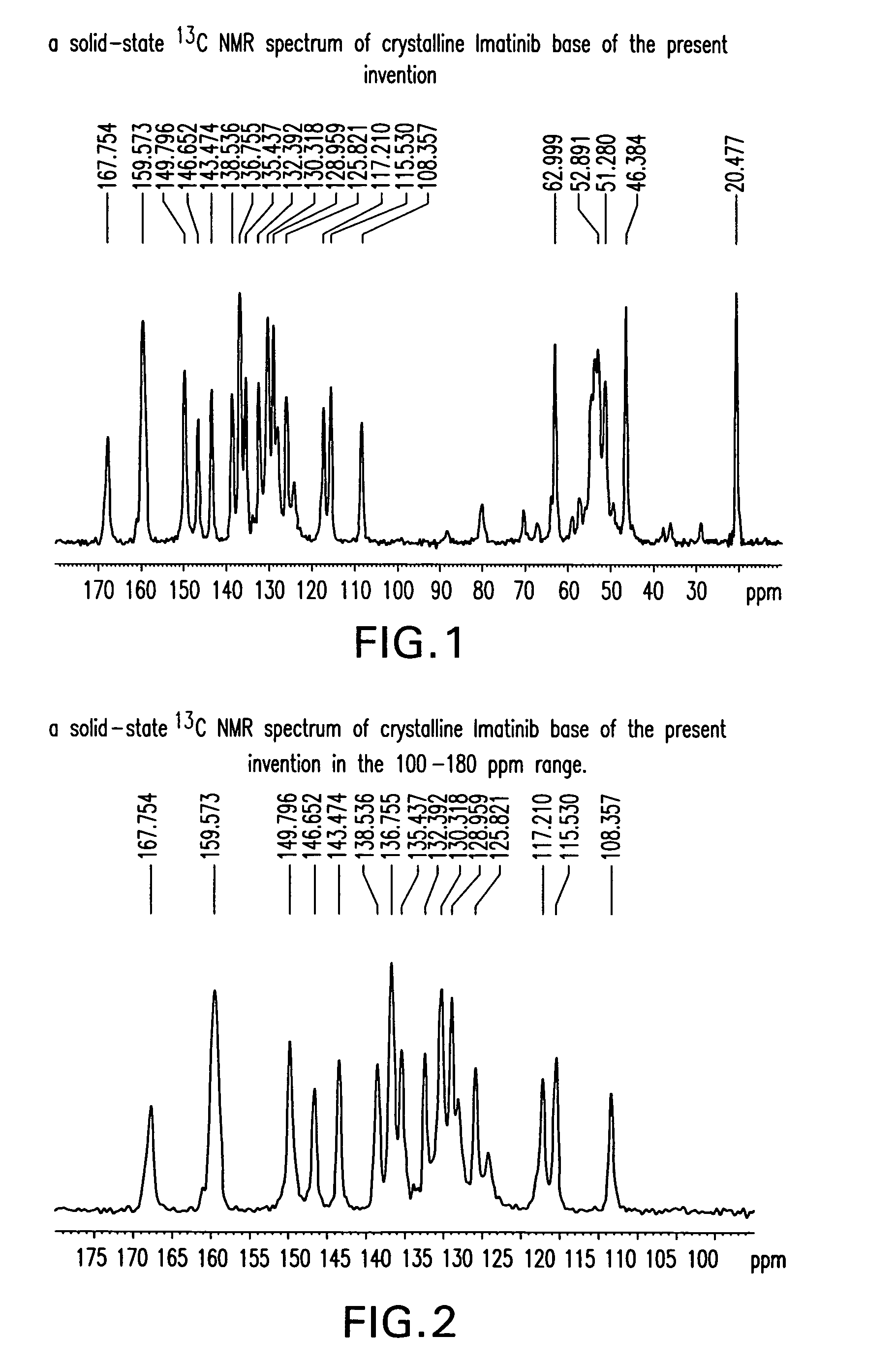 Imatinib base, and imatinib mesylate and processes for preparation thereof