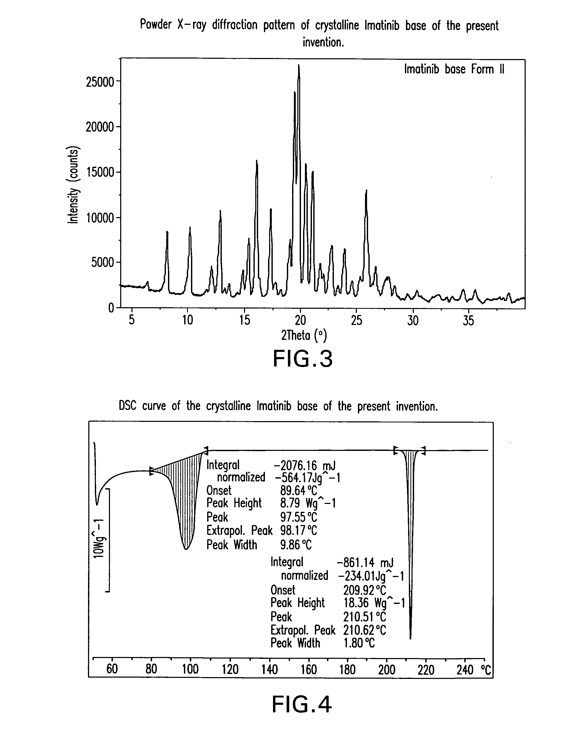 Imatinib base, and imatinib mesylate and processes for preparation thereof