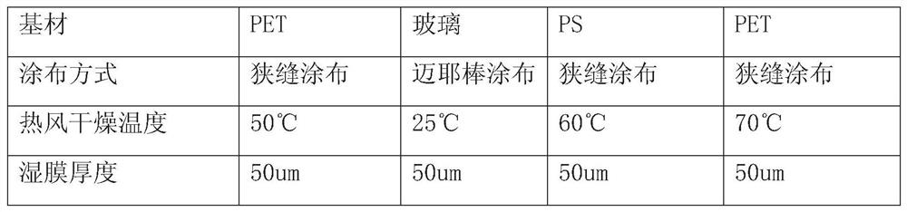 Perovskite quantum dot film and preparation method thereof