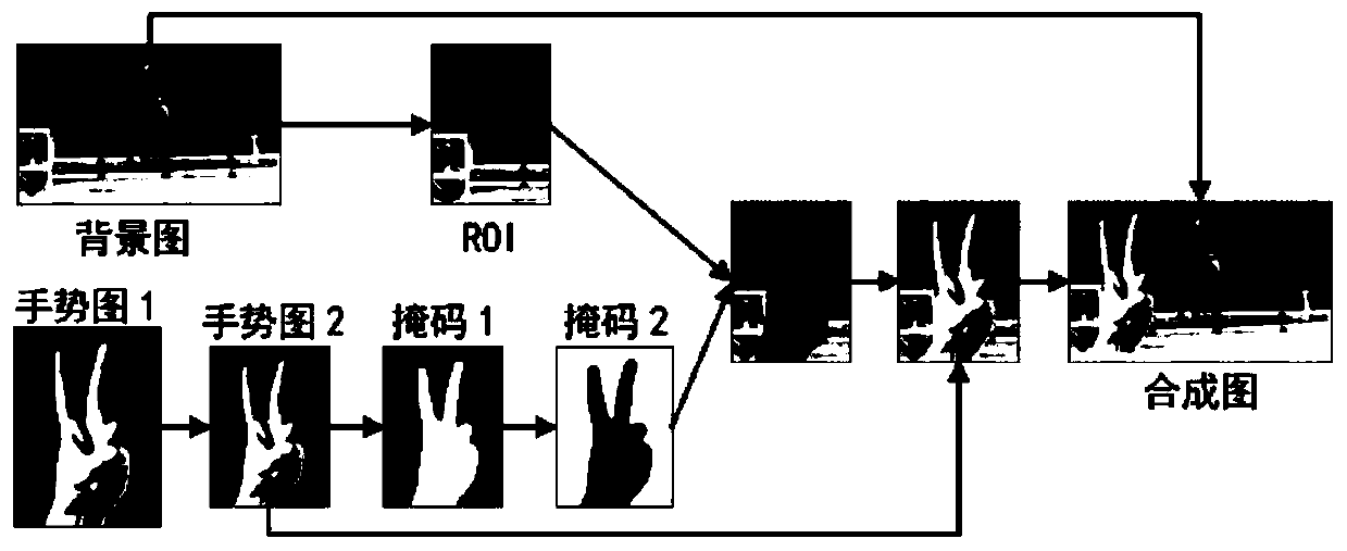 A construction method and application of a lightweight gesture detection convolutional neural network model