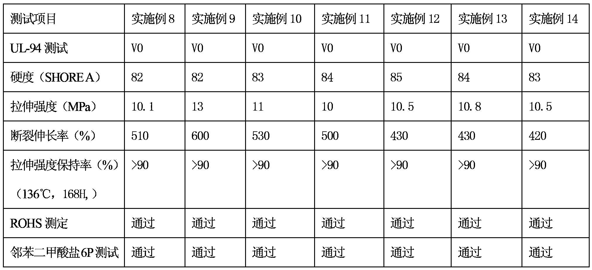 Weather-proof environment-friendly flame-retardant polymer material for flexible cable and preparation method thereof