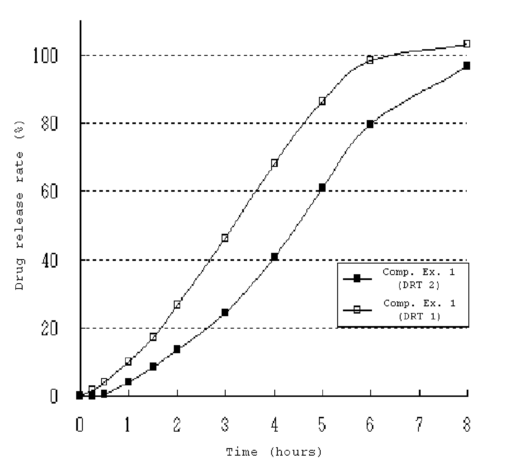 Enteric Sustained-Release Tablet Comprising Paroxetine